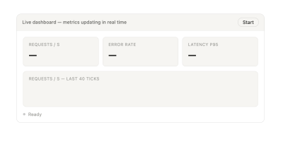 Dashboard Displaying Real-Time Metrics